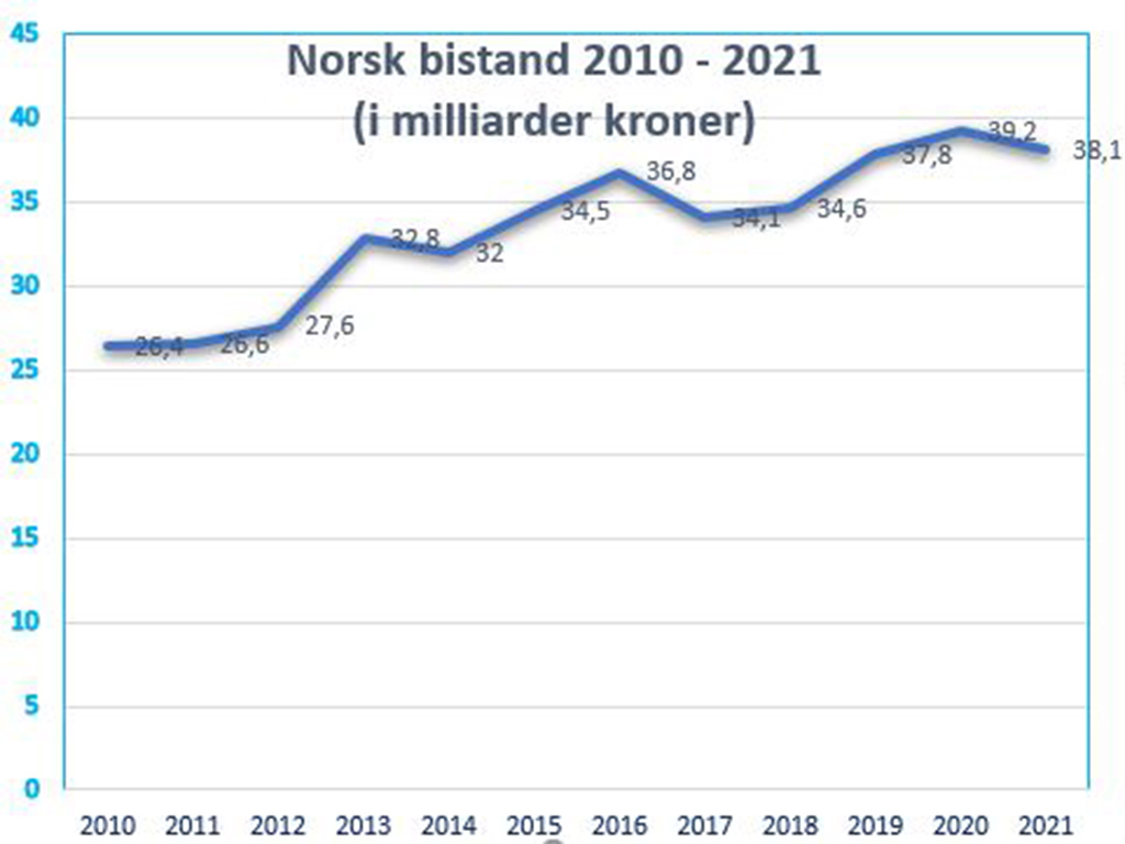 Budsjettgraf.JPG